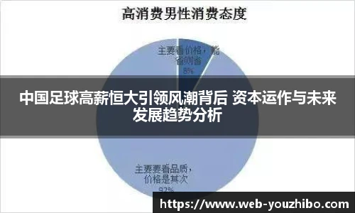 yoo直播