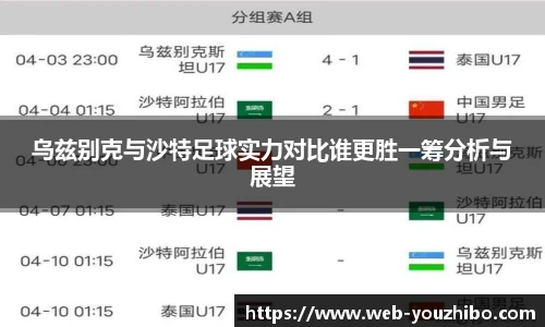 乌兹别克与沙特足球实力对比谁更胜一筹分析与展望